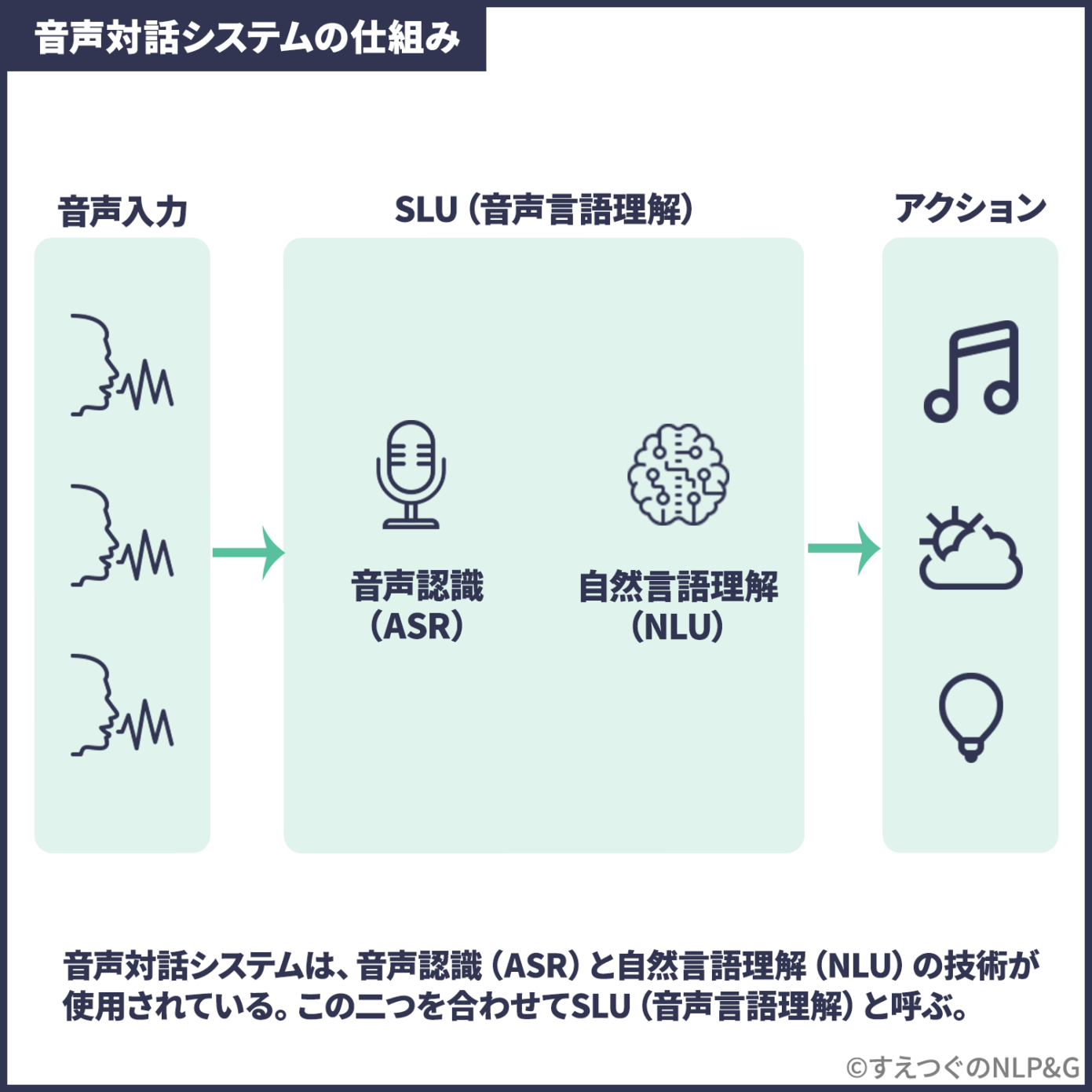 Siri Alexa Nlp Nlp Llm